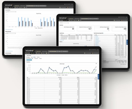 The image illustrates a selection of screenshot from Peplink InControl2 cloud based network management portal including current status and historic performance statistics.