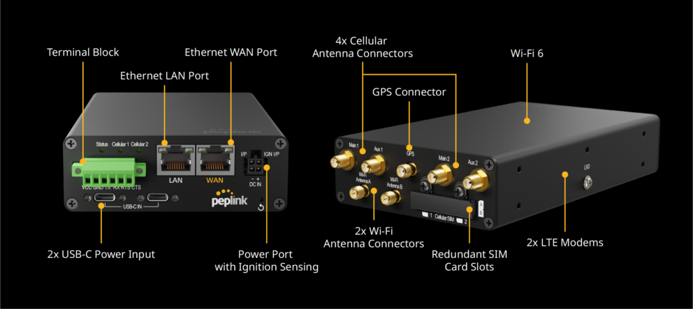 The image illustrates front and rear view of Peplink Transit Duo Pro dual modem LTE router. The image also highlights functionality of each visible connection point including USB-C power input, 4 cellular antenna connectors, Ignition Sensing power port and GPS connector. The router is compact making it an ideal choice for mobile deployments.