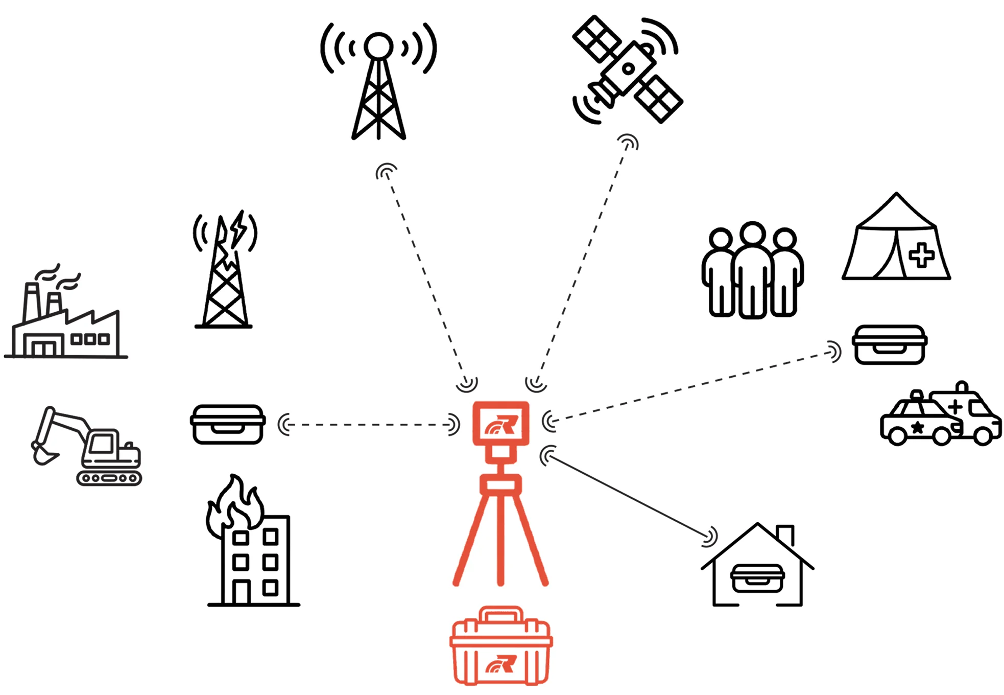 RebelGrid portable internet system